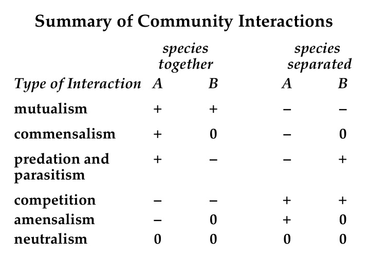 Index Of Teaching Biol Lectures